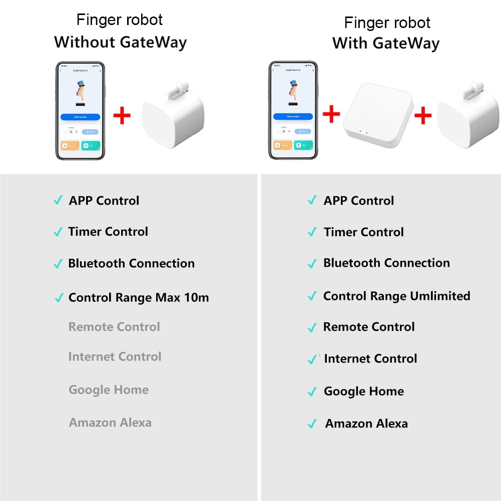 BotLink Bluetooth Smart Button Pusher